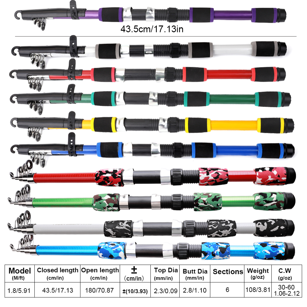 FTK 1,8 m Angelrute und Rolle  – Fishing Equipment For Kids Bewertung und Preis