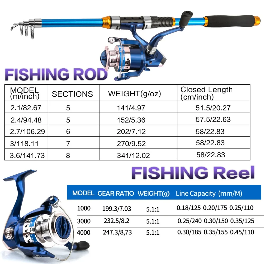 2,1–3,6 m Teleskop-Angelruten- – Fishing Equipment For Kids Bewertung und Preis
